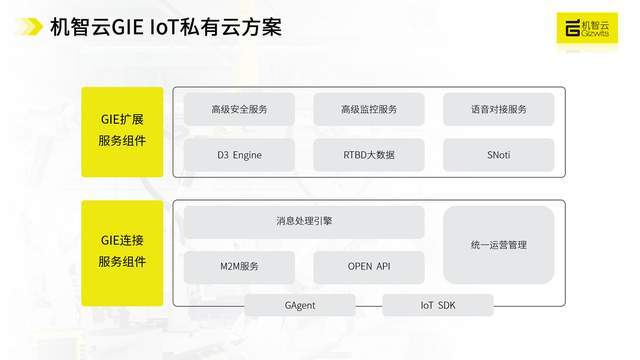 搭建私有云需要多少钱?，搭建私有云的5大主流方案