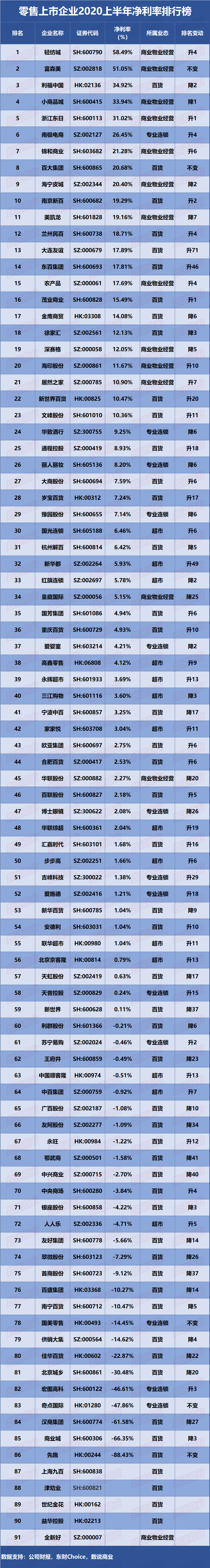 零售业上市公司有哪些( 零售业上市公司有哪些公司 )-第2张图片-潮百科