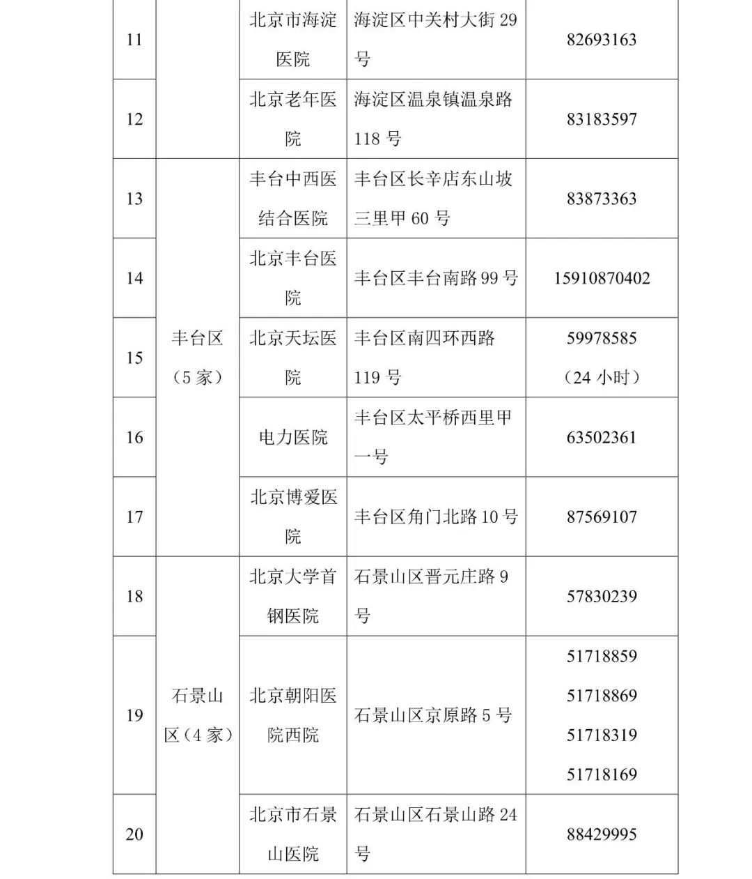 核酸检测北京首批45家核酸检测电话预约服务公立医院公布