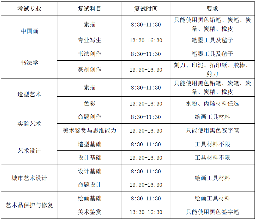 中央美术学院2021校考政策解读:扩招159人,取消速写,新增1专业