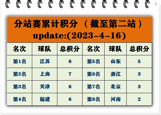 徐利重回排球场!女排张家港总决赛裁判员名单出炉,徐利再成主任