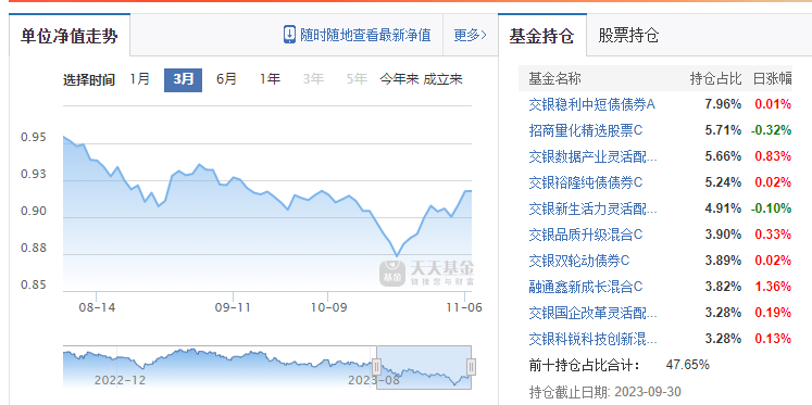 交银施罗德图片