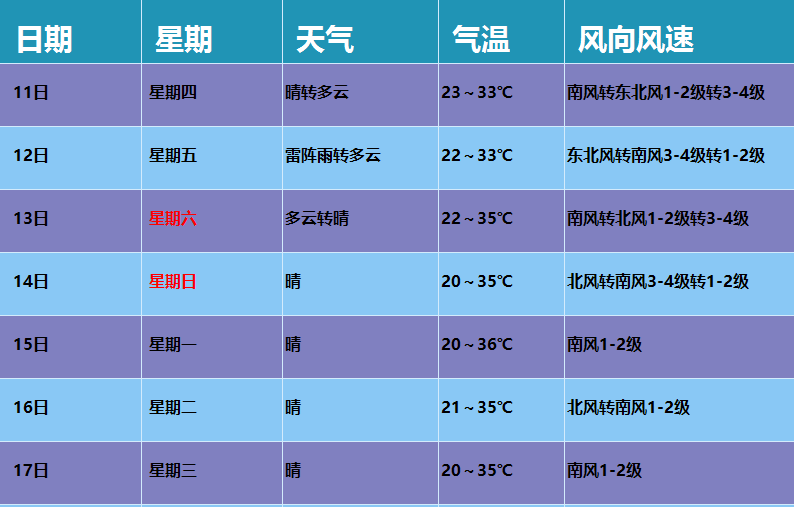 保定市天气预报图片