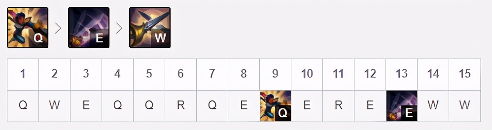 吸蓝刀剑姬思路详解 职业选手最爱单带无解出装