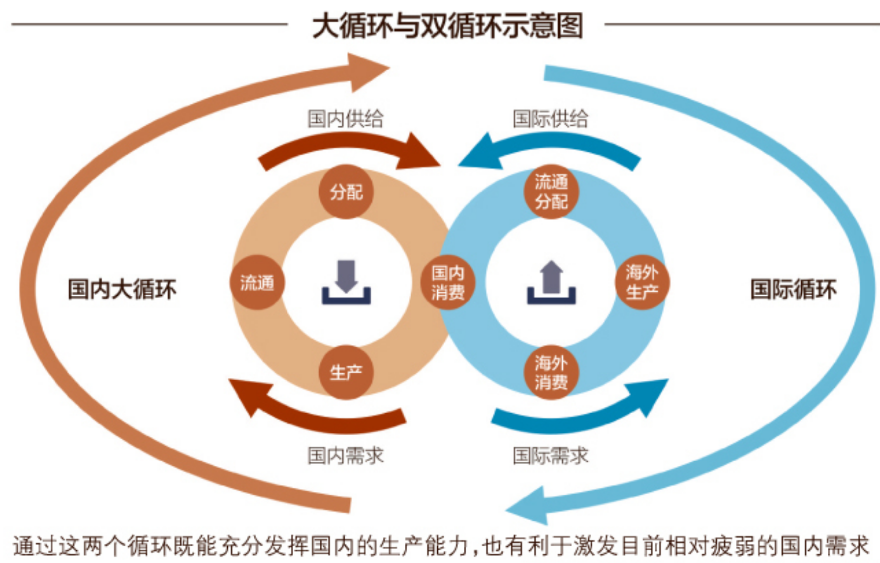 中国外贸为何遇冷?内循环发力!中国经济将远超美国?