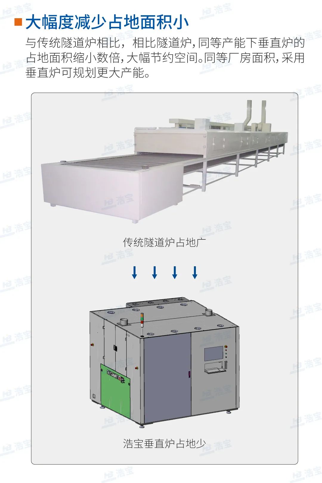 浩宝技术hvo-1500超长板垂直固化炉,超长容纳,洁净固化