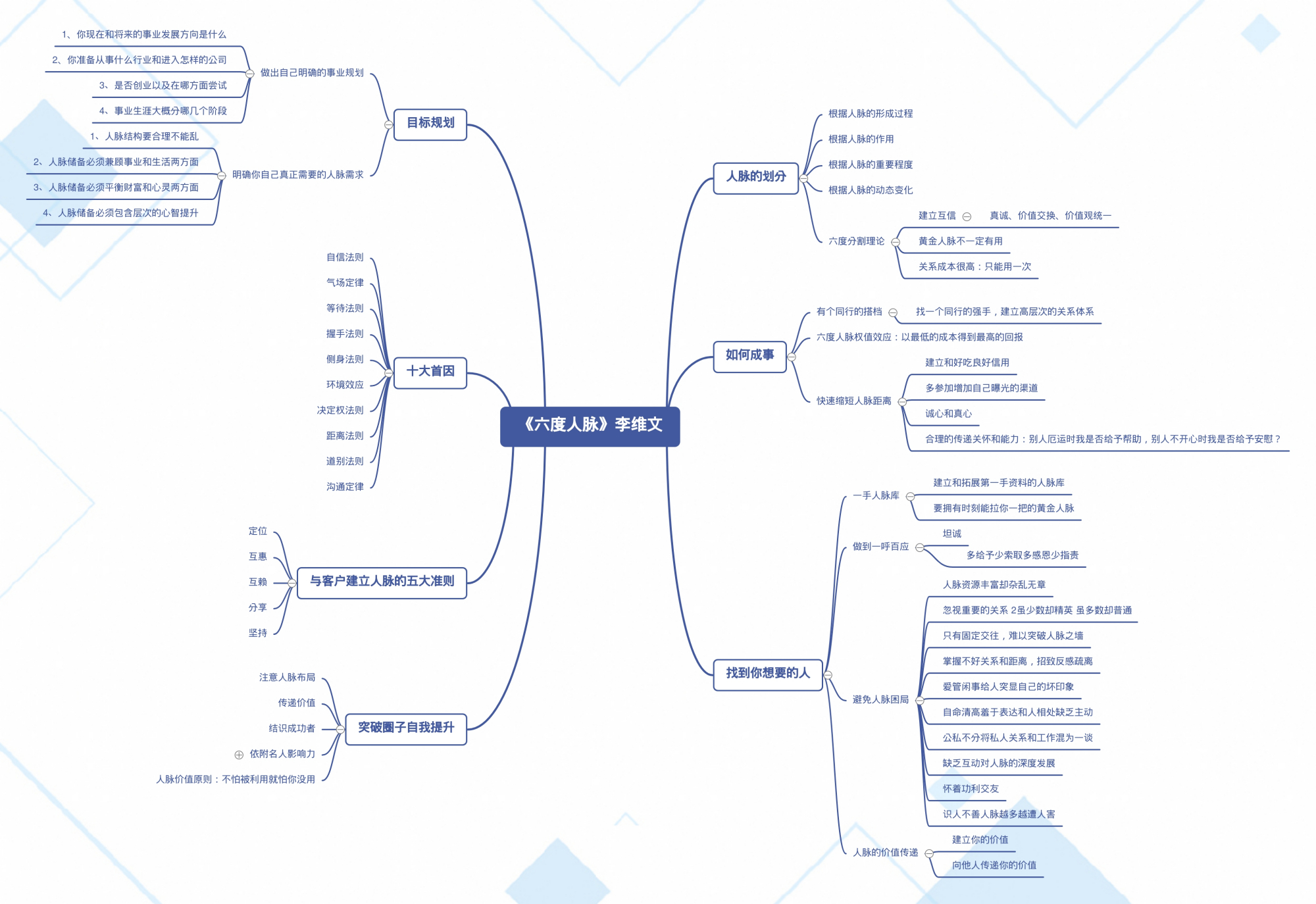 《六度人脉》:手把手教你拓展,储蓄,管理人脉