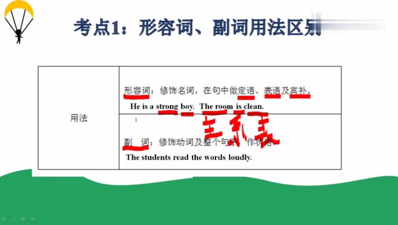 形容词和副词的用法区别 初三重点语法之形容词副词精讲2 教育 在线教育 好看视频