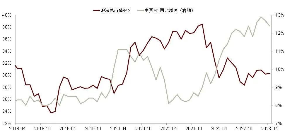 彭文生丨可持续经济复苏:从金融到财政
