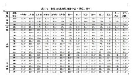 小学生50米跑成绩表图片