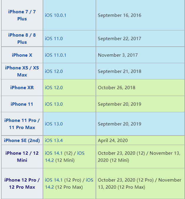 重磅!苹果iphone 13,airpods 3发售时间曝光