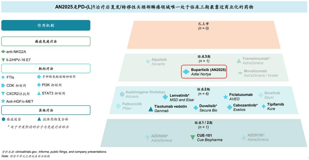 阿諾醫藥挑戰國際化最高難度