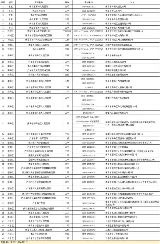 珠海定点隔离酒店名单图片