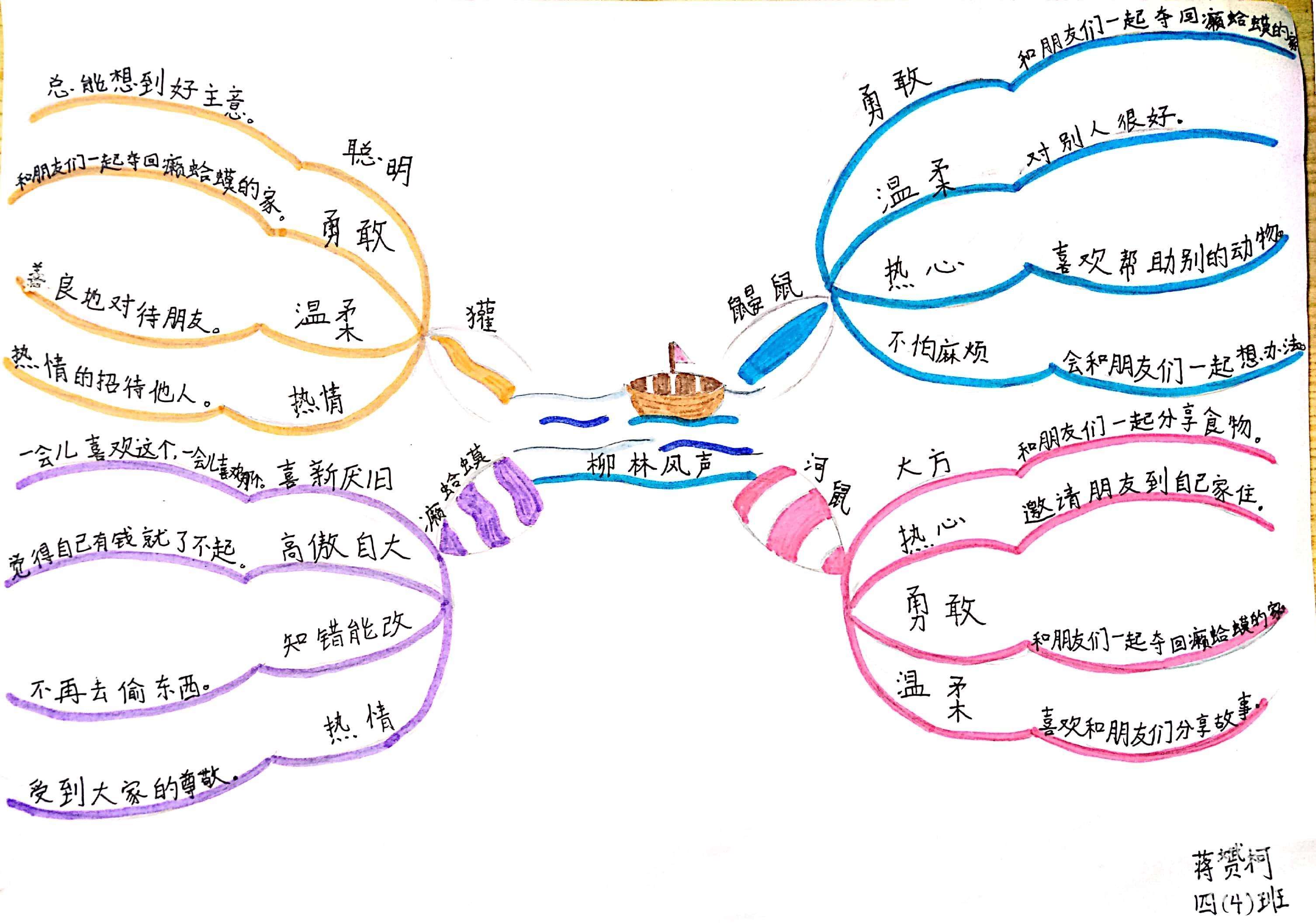 柳林风声思维导图简单图片