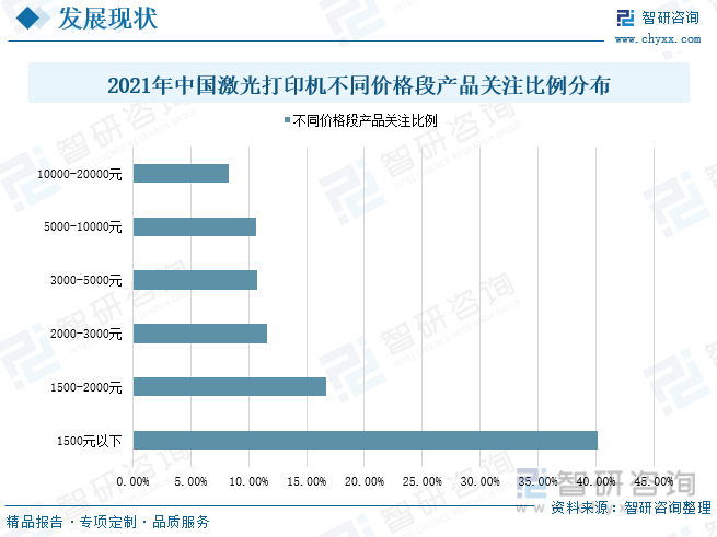 產業聚焦!中國激光打印機行業全景速覽:向多功能一體化方向發展