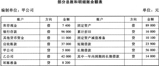 计提坏账准备分录_年末调整计提坏账准备分录