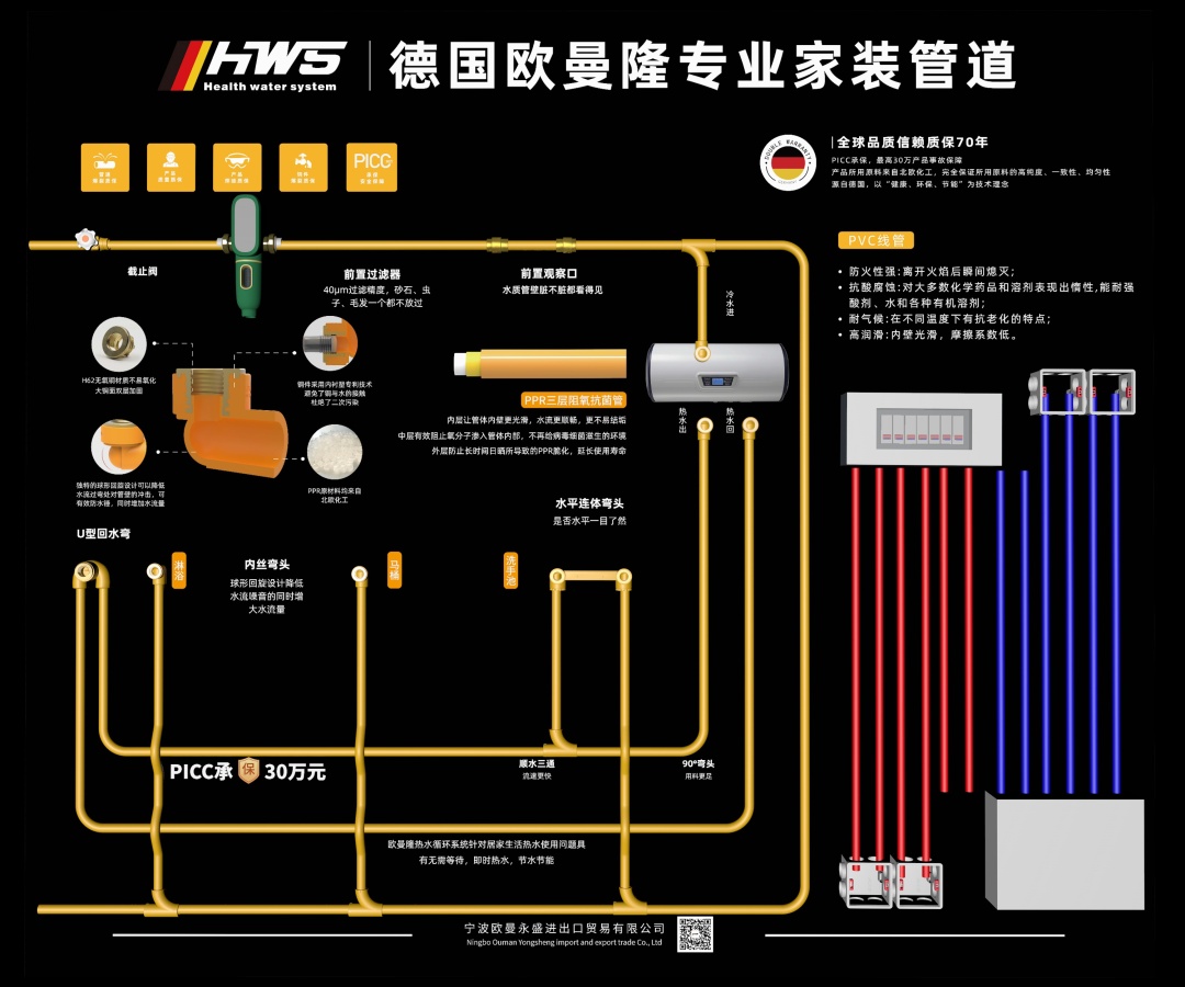 线管展板图片