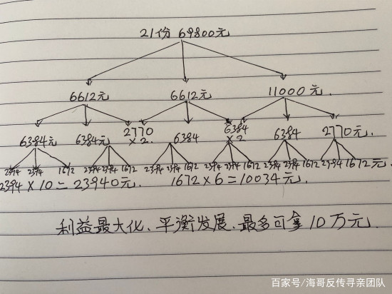传销里的钱怎么运作