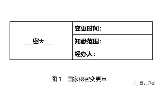你还在省略删除遮挡隐去国家秘密标志吗