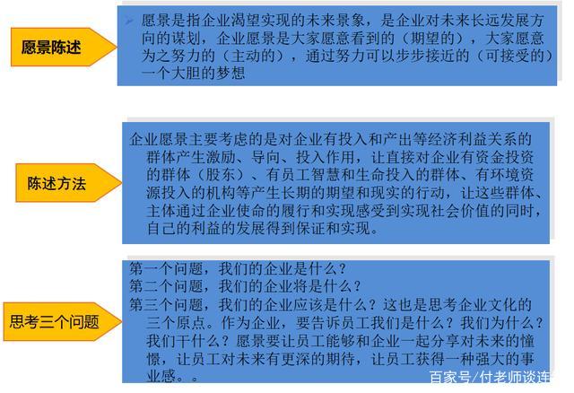 公司的使命,愿景,价值观怎么写的简单介绍