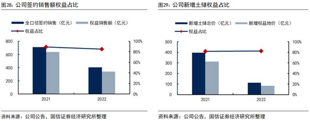 中国海外宏洋集团(中国海外宏洋集团 百科)