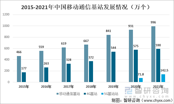 光纖光纜行業產業鏈分析: