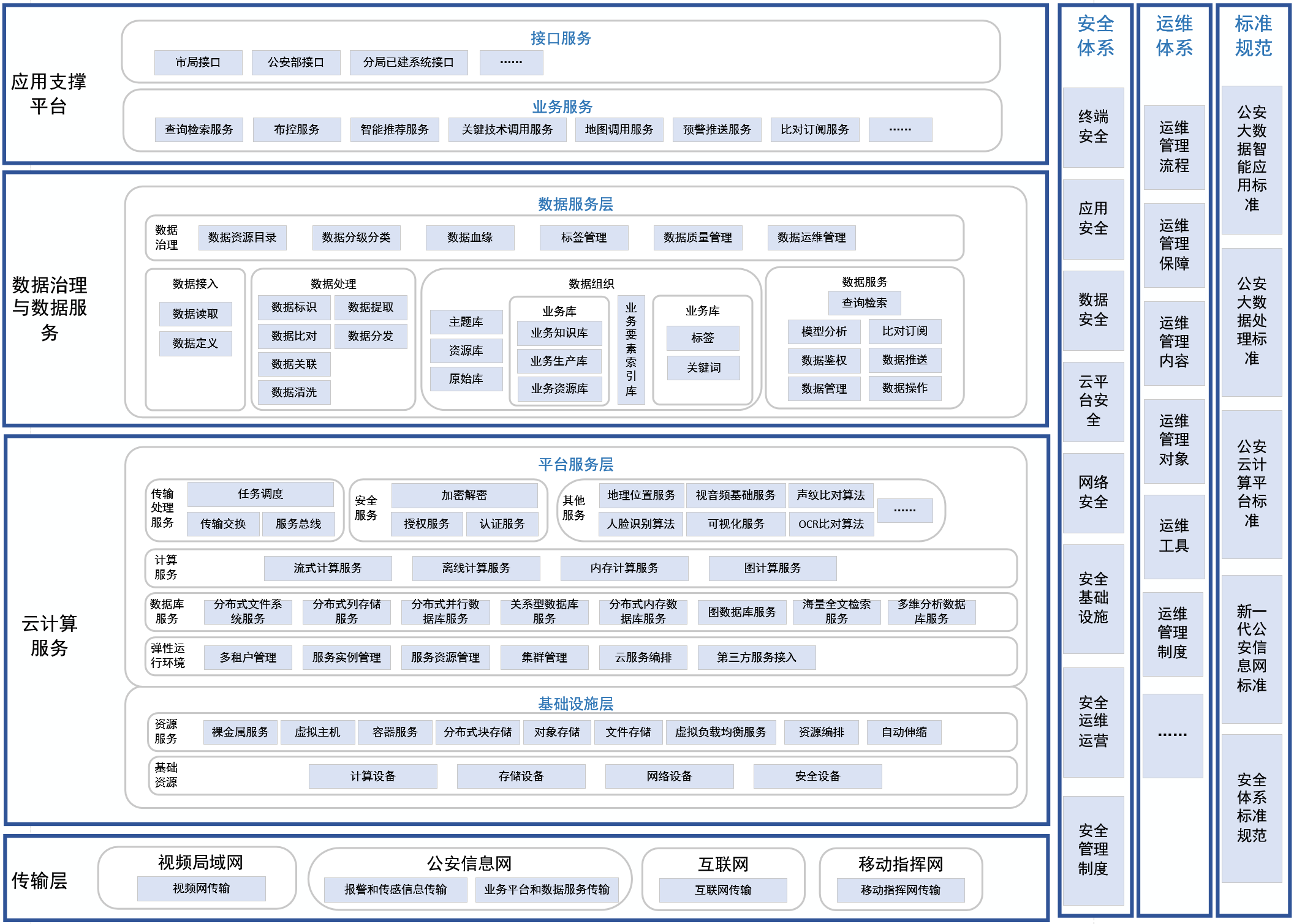 科技维护城市安全,我们在行动!
