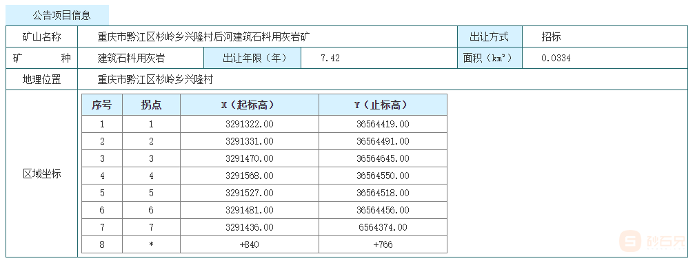 建筑石料用灰岩矿价值图片