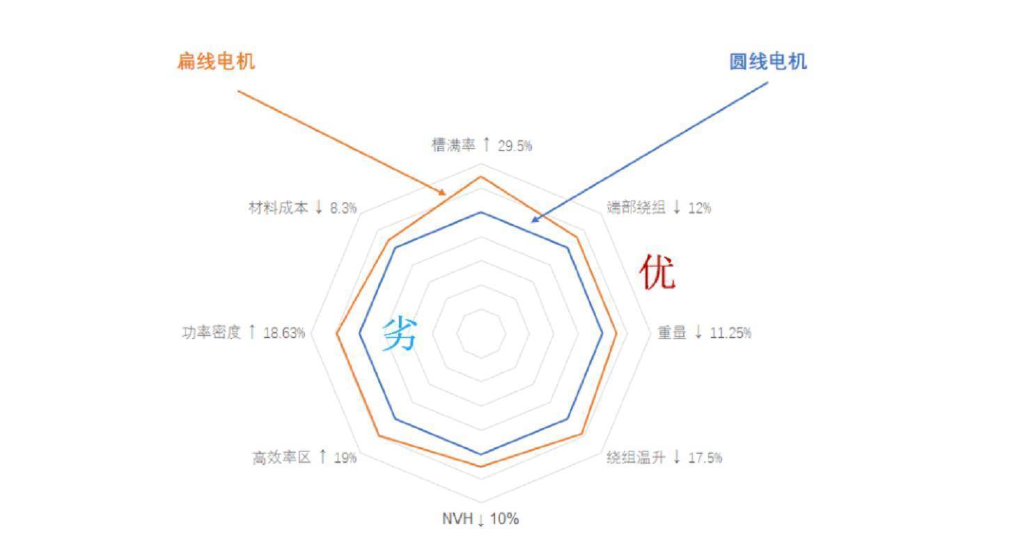 從2022年珠海航展研判全電驅動無人作戰裝備發展態勢