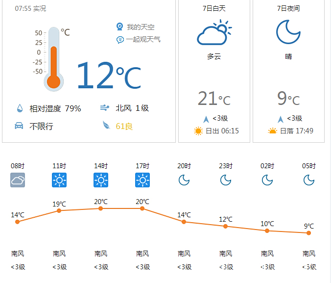 北京25号天气预报预报