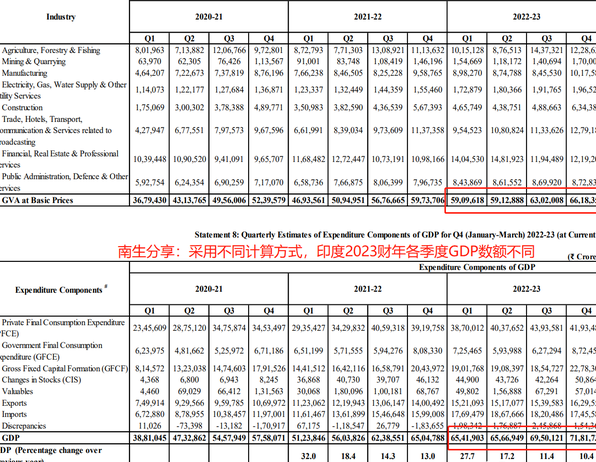 印度,蒙古国,巴基斯坦:生产法gdp低估程度揭秘
