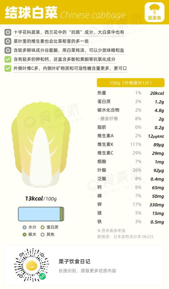 几毛钱一斤的大白菜,营养丰富热量低