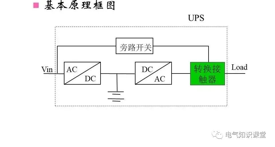 ups不间断电源的作用,构成,分类以及工作原理详解!建议收藏