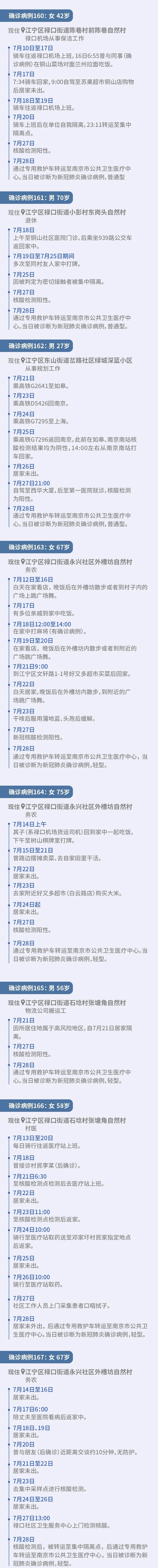 一图读懂!我市18例新冠肺炎确诊病例行程轨迹