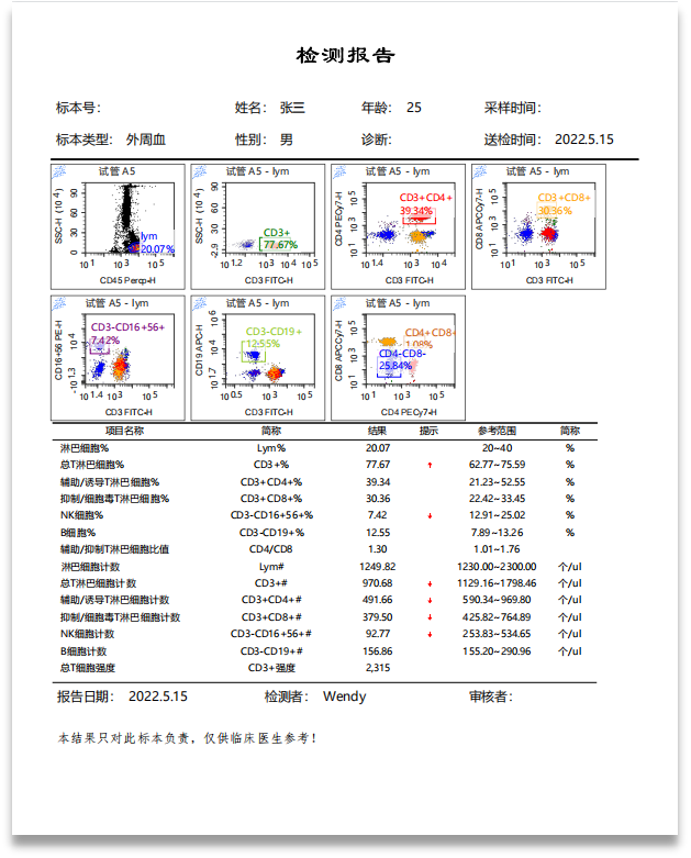 三光14色,层浪生物流式细胞仪重磅获证!