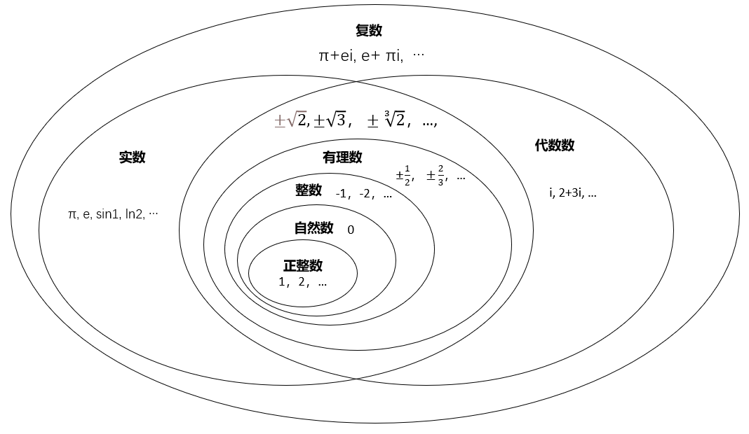 韦恩图的优点图片