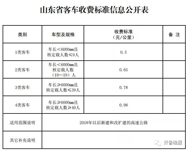 |济泰高速一公里通行费9毛，网友晒账单吐槽，到底贵不贵？记者算了笔帐