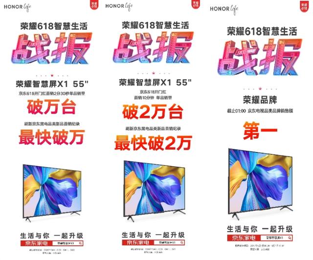 1699元下的极致产品力,荣耀智慧屏x1首销10分钟破2万台