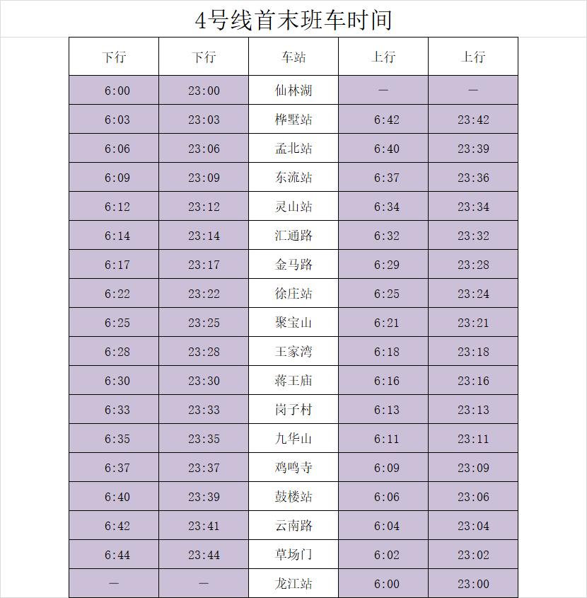 南京地鐵運(yùn)營時(shí)間表