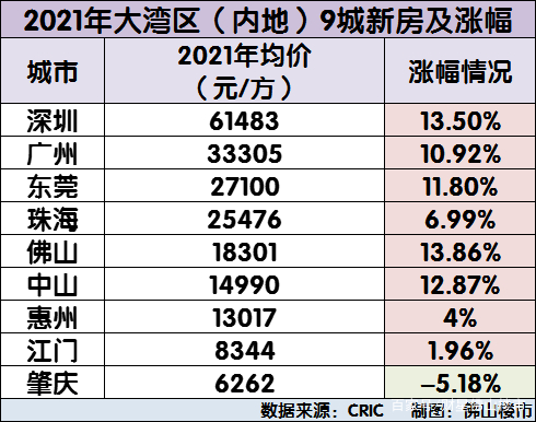 佛山，不是所有板块都值得买！今年买房先看41个板块数据