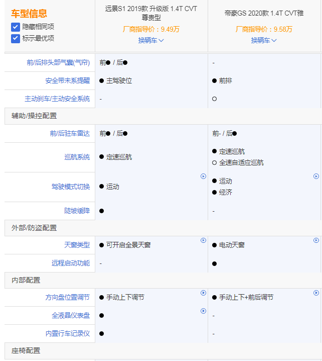 远景s1参数配置表图片