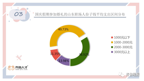 推荐|集体吐槽，假期被饭局安排了！网友：感觉自己的生活被偷窥了