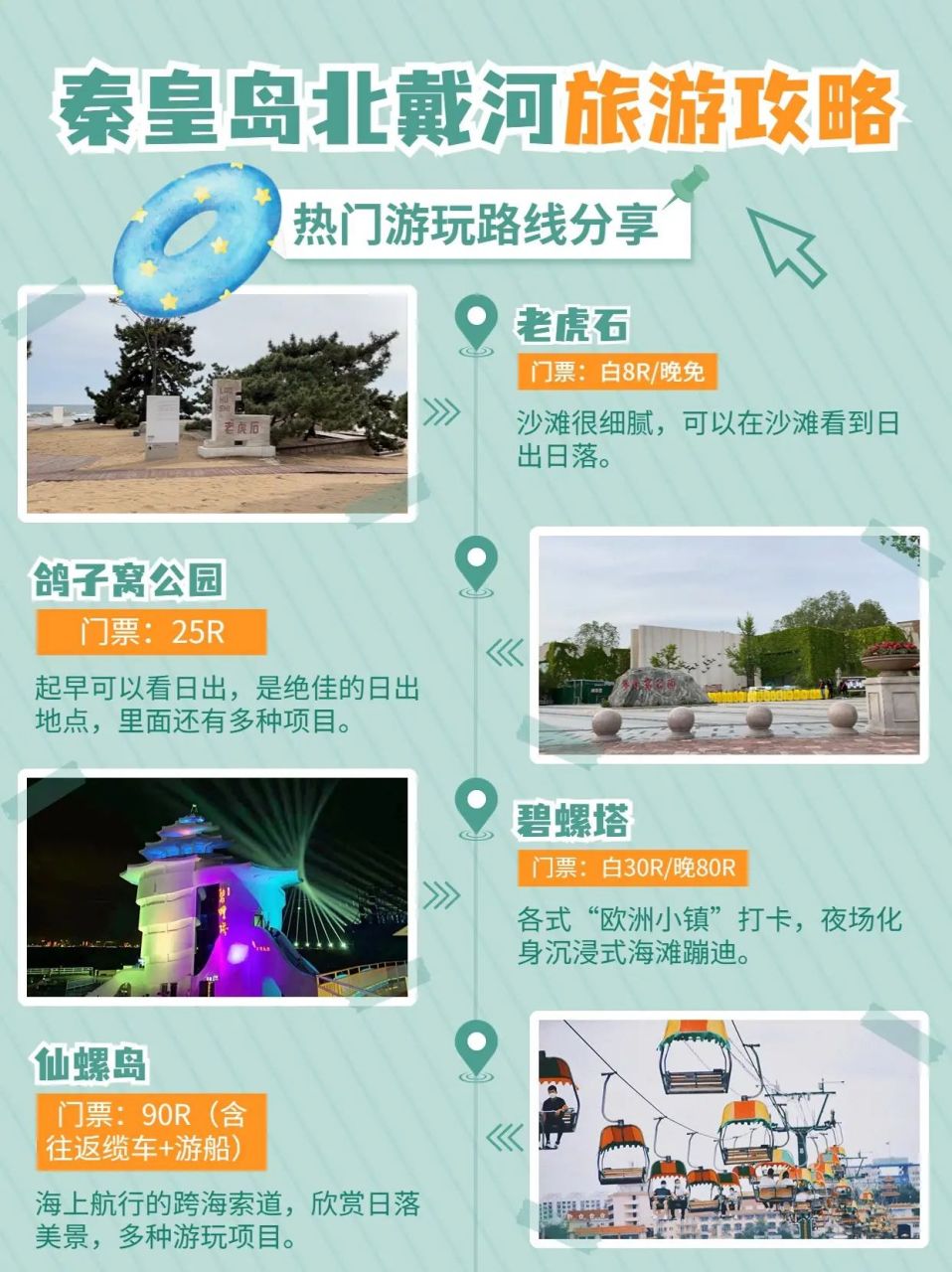 秦皇岛旅游实用攻略!景点美食交通!