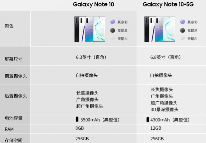 三星note10:如今也依然是一部非常能打的手机,它为何经久不衰?