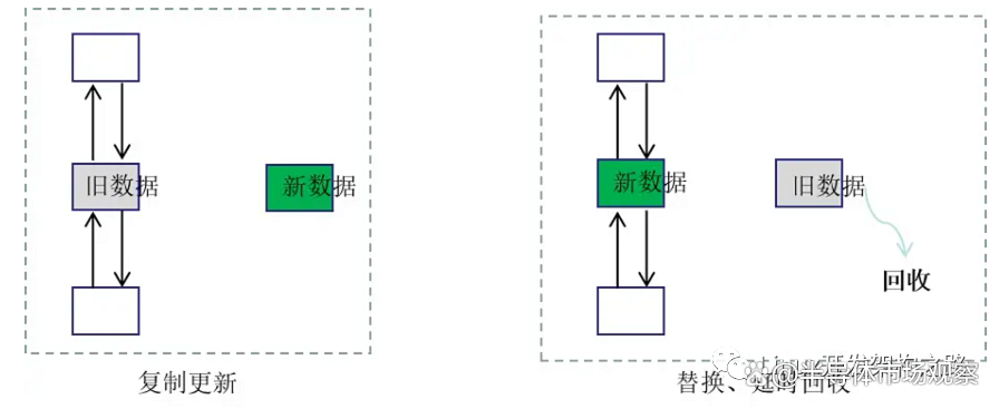 linux内核锁