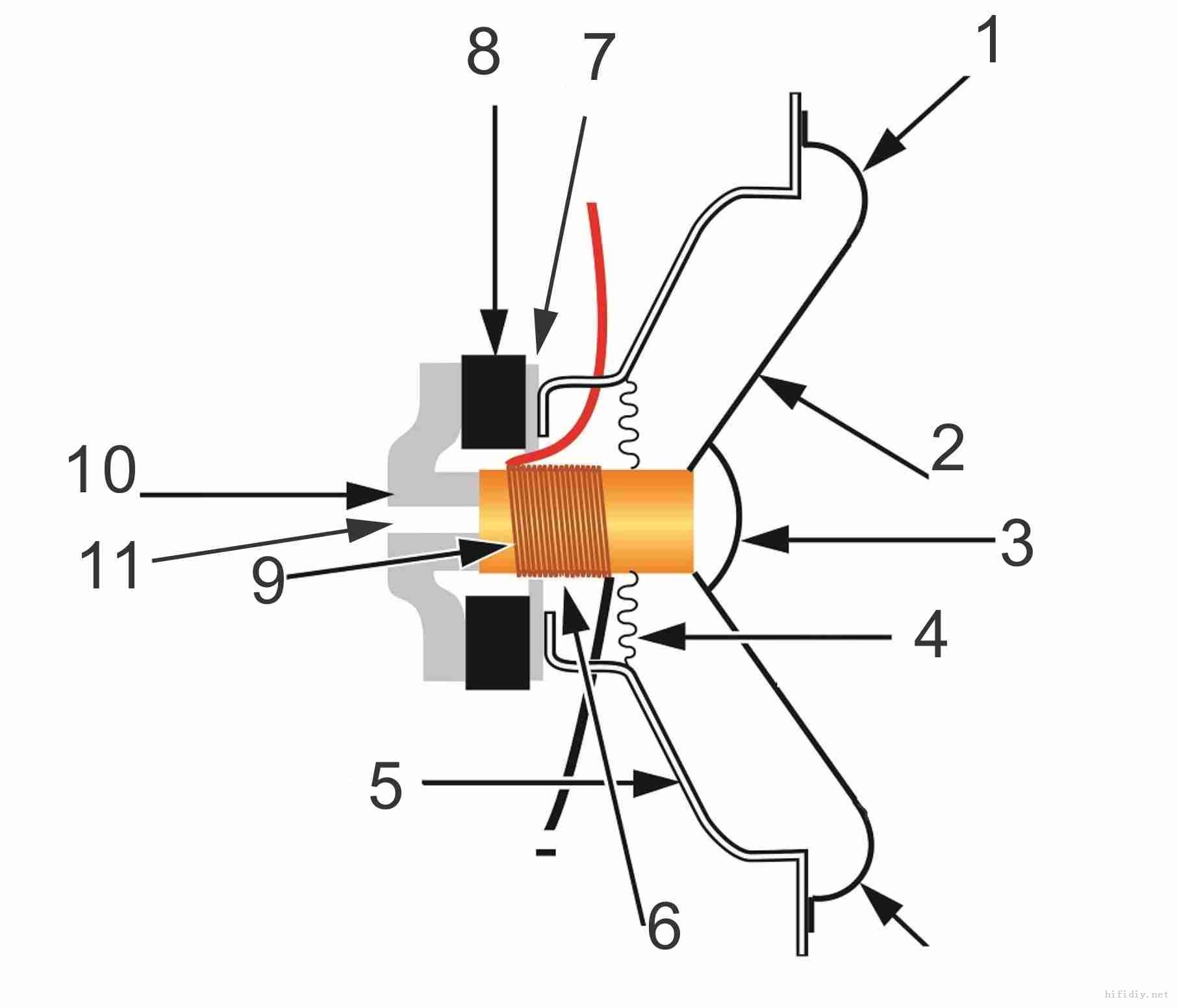 入门话题1:喇叭单元的基本结构(书上不一定学得到)「转载」