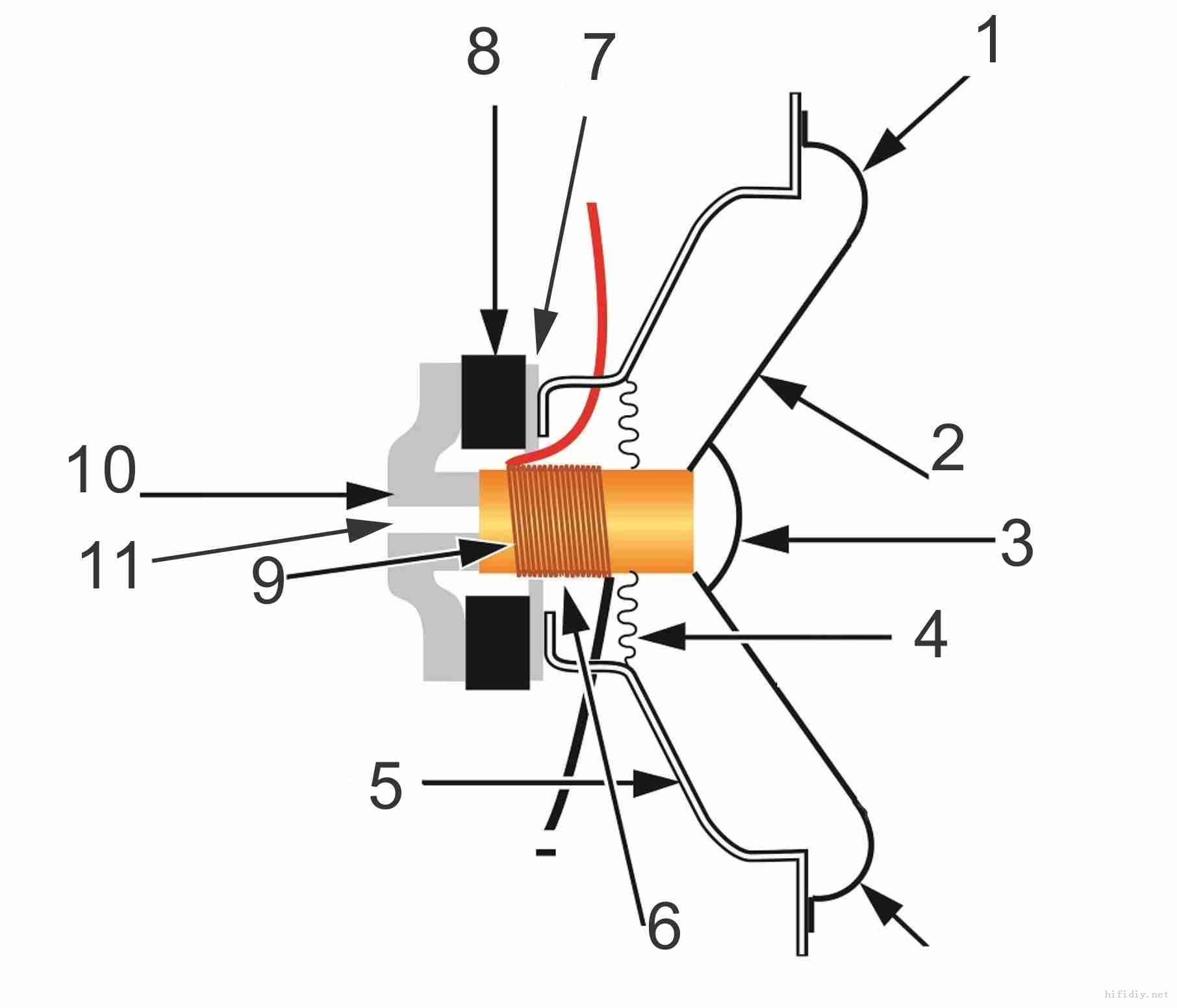 喇叭内部原理图图片