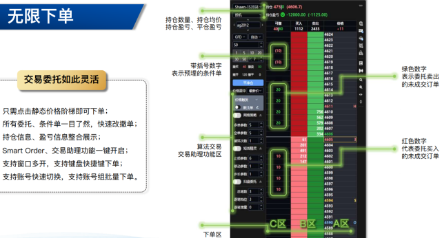 中衍期货:中衍无限易交易软件上线啦!