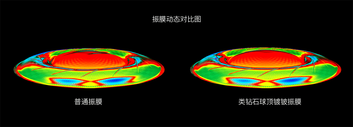 既可温文尔雅,又可激情澎湃,球顶振膜,动圈旗舰飞傲fd5评测