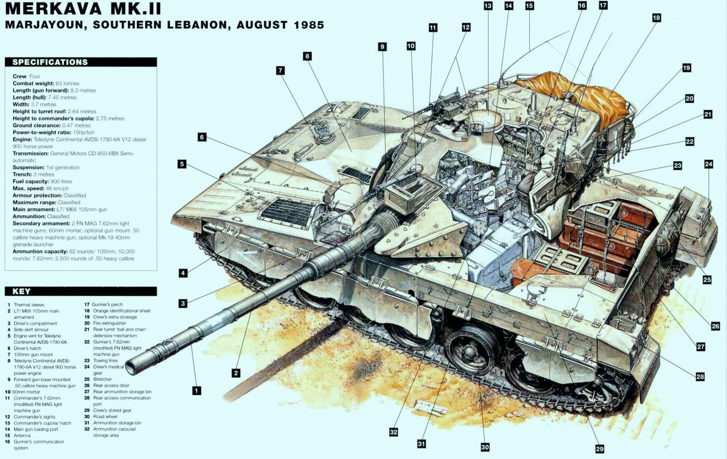 20世纪下半叶坦克装甲车辆(剖面图)